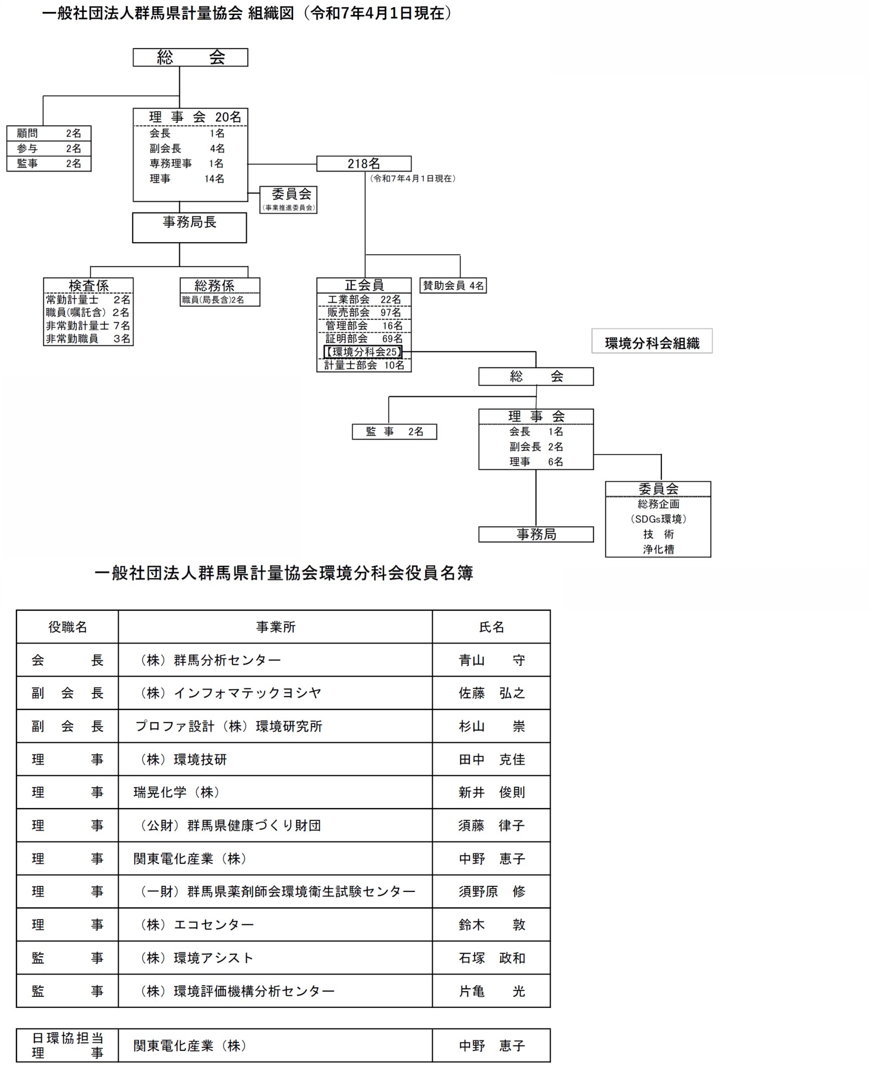 組織図